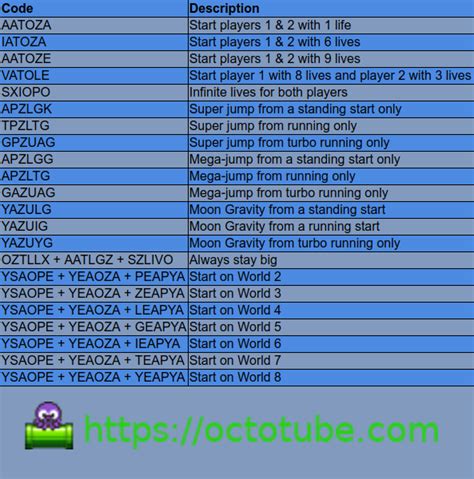 Game Genie codes for Mega Man X2 on SNES .